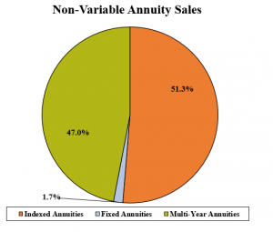 FIRST QUARTER 2021 ANNUITY SALES - Wink, Inc.